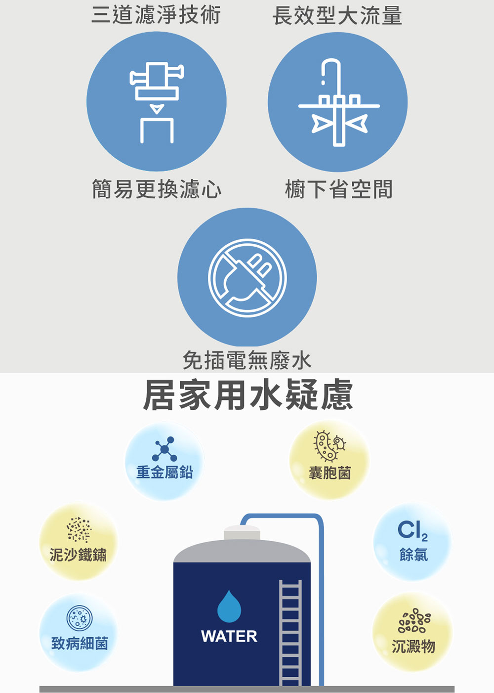 櫥下型生飲3道式淨水器 2