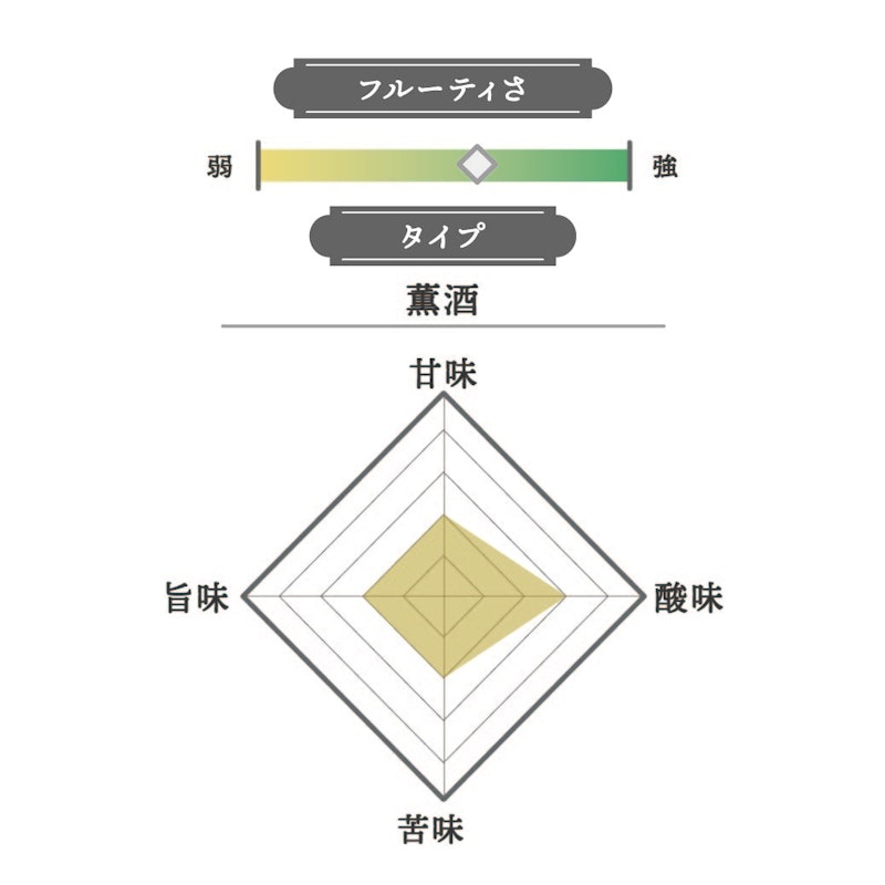 真澄 純米吟醸 白妙SHIRO 2