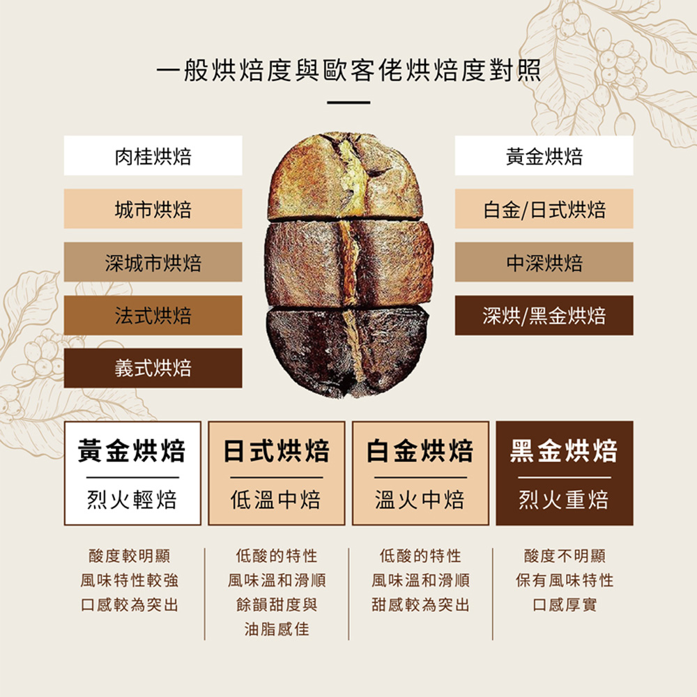 商務艙用味蕾旅行全世界掛耳禮盒 2