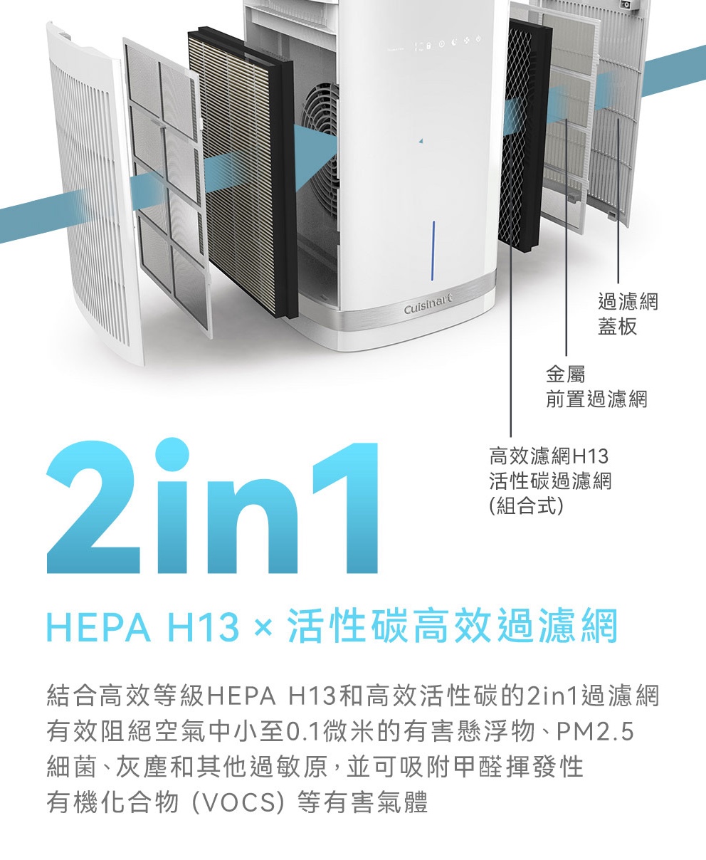 桌上型空氣清淨機 3