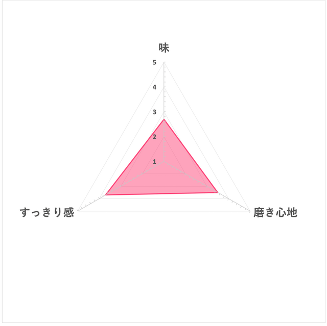 藥用抗敏感美白牙膏 7
