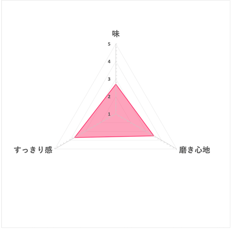 藥用抗敏感美白牙膏 7