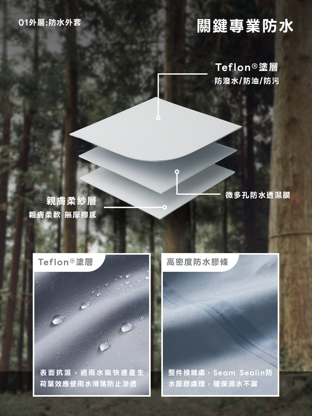 三合一防水保暖外套 2