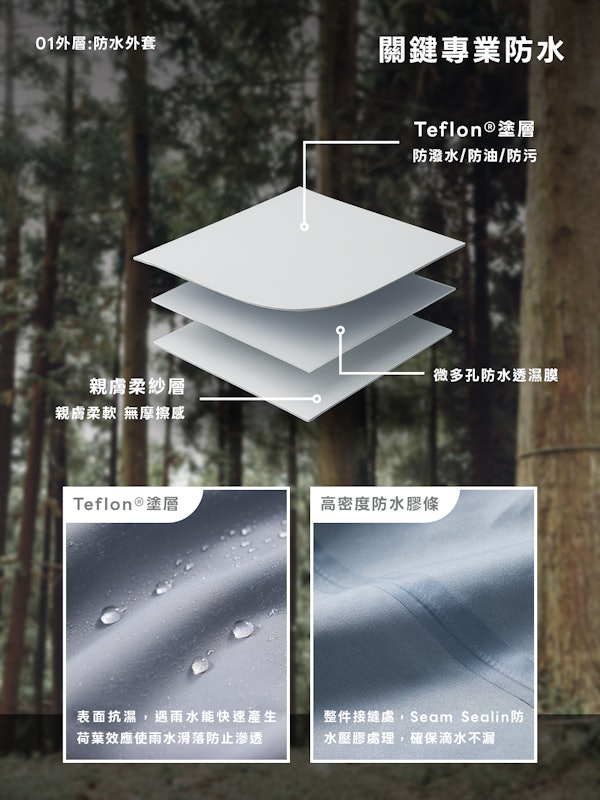 三合一防水保暖外套 2