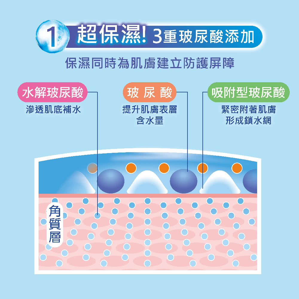 水潤肌超保濕水感防曬露 2