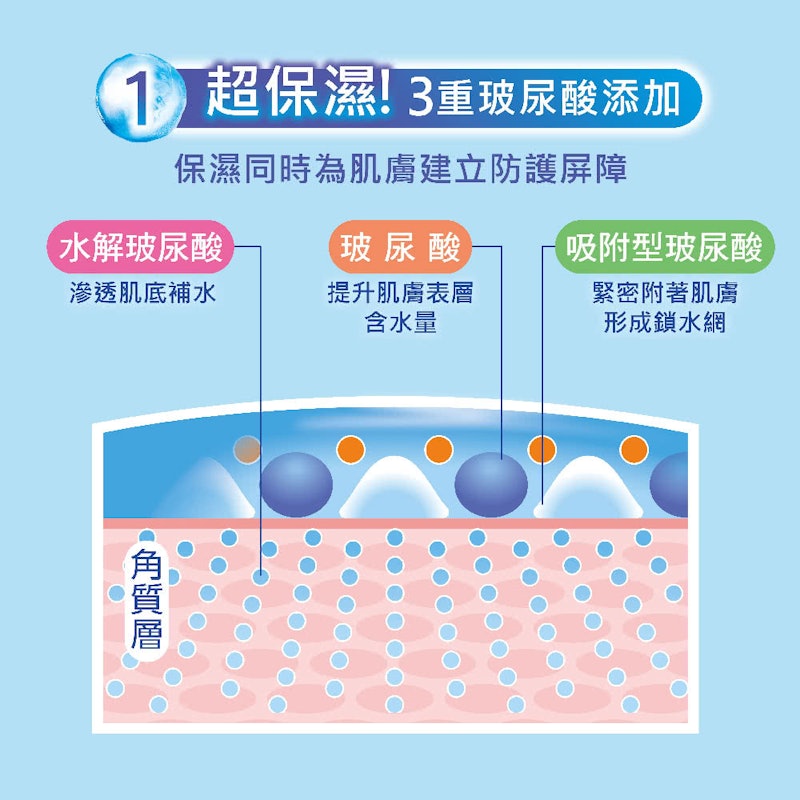 水潤肌超保濕水感防曬露 2