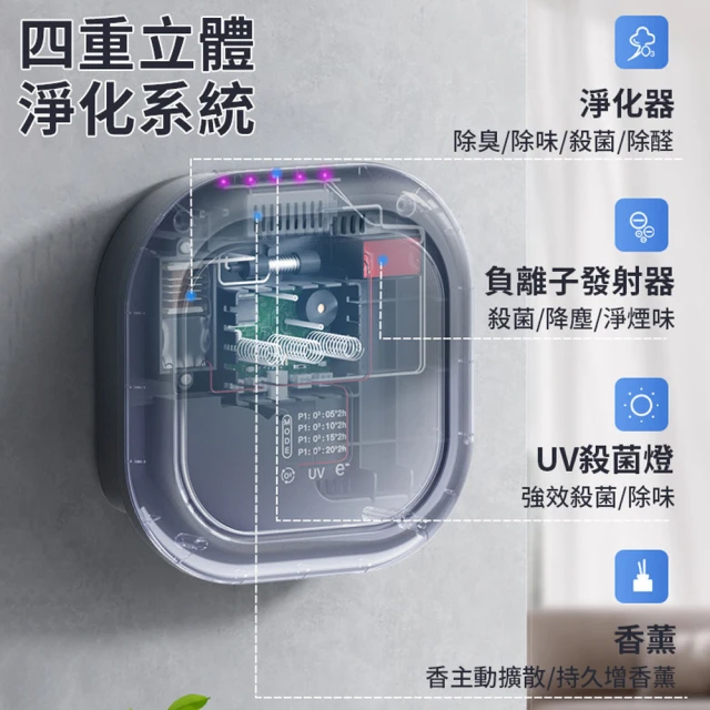 空氣淨化器 3