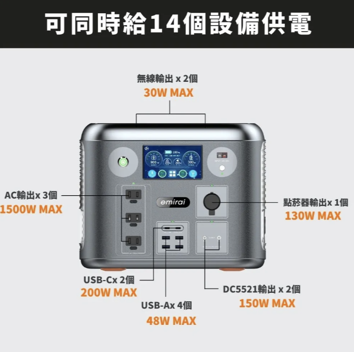 次世代行動電站 2