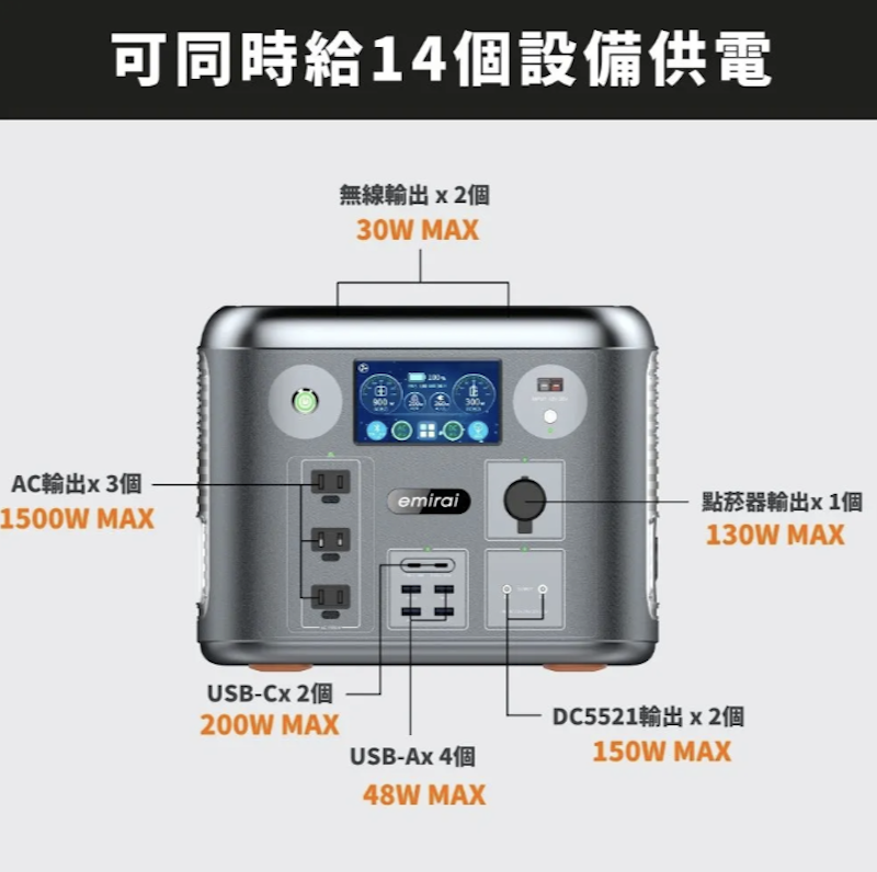 次世代行動電站 2