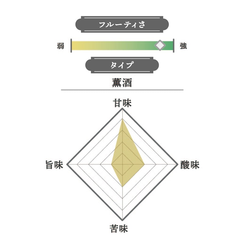 獺祭 純米大吟醸45 2