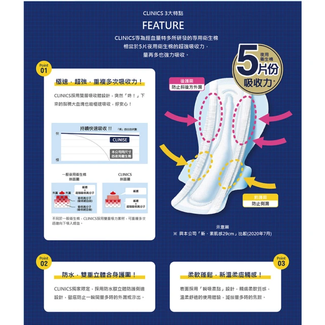 Clinics 吸收量升級衛生棉40cm 3