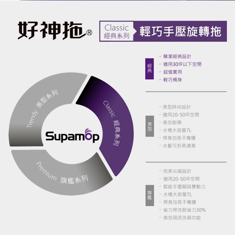 輕巧手壓旋轉拖把組 3