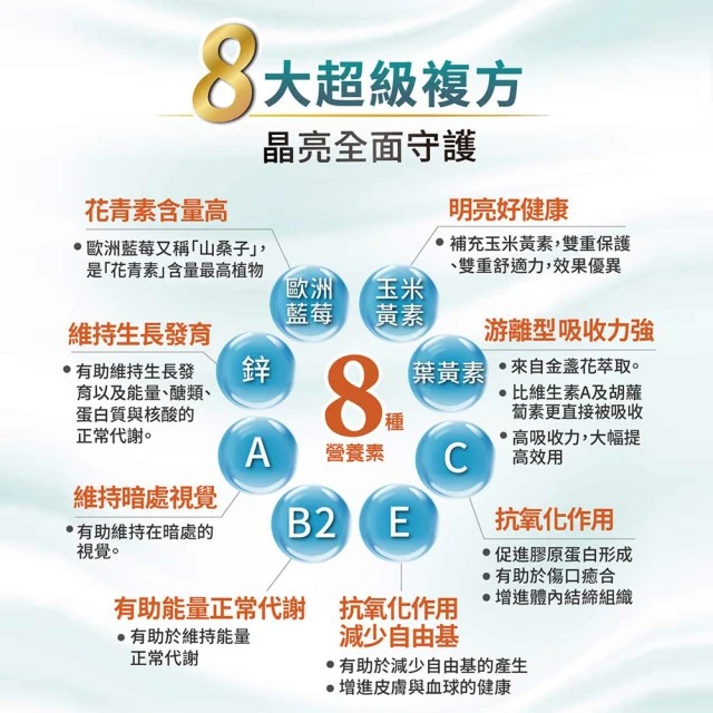 EUREYE 葉黃素複方軟膠囊 3