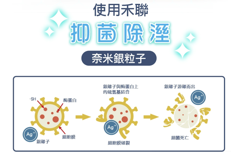 抑菌除濕機 3