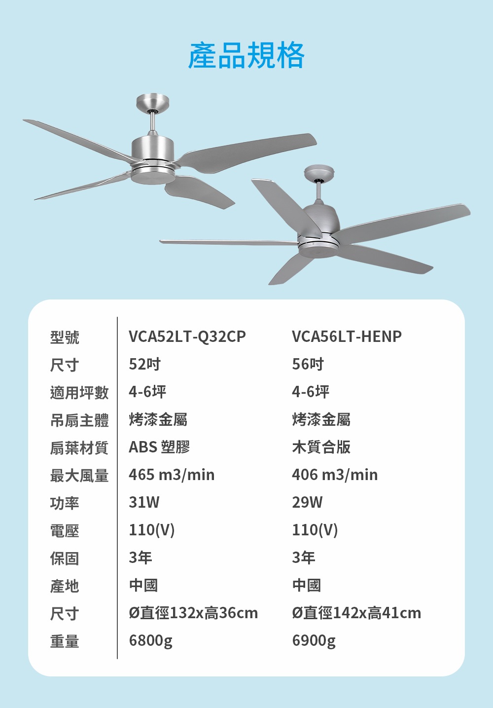 DC 直流節能遙控吊扇 3