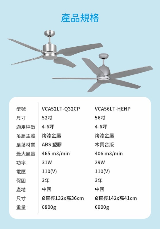 DC 直流節能遙控吊扇 3