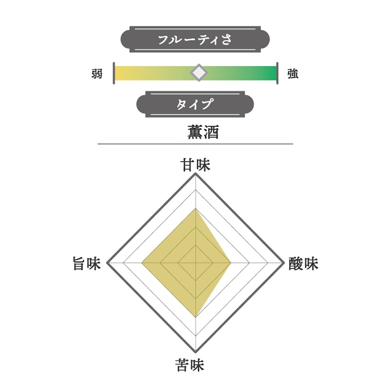 總乃寒菊 Discovery ADAPT ふさこがね 2