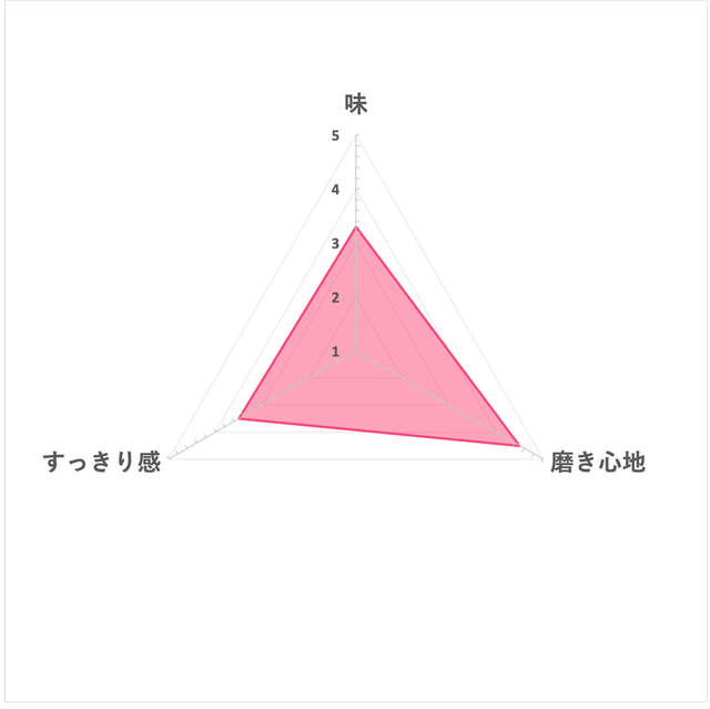 Barier&Protect 藥用防蛀牙膏 7