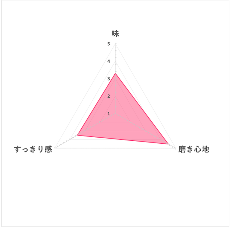Barier&Protect 藥用防蛀牙膏 7