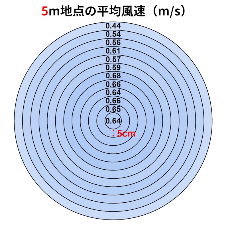 清淨循環扇 2