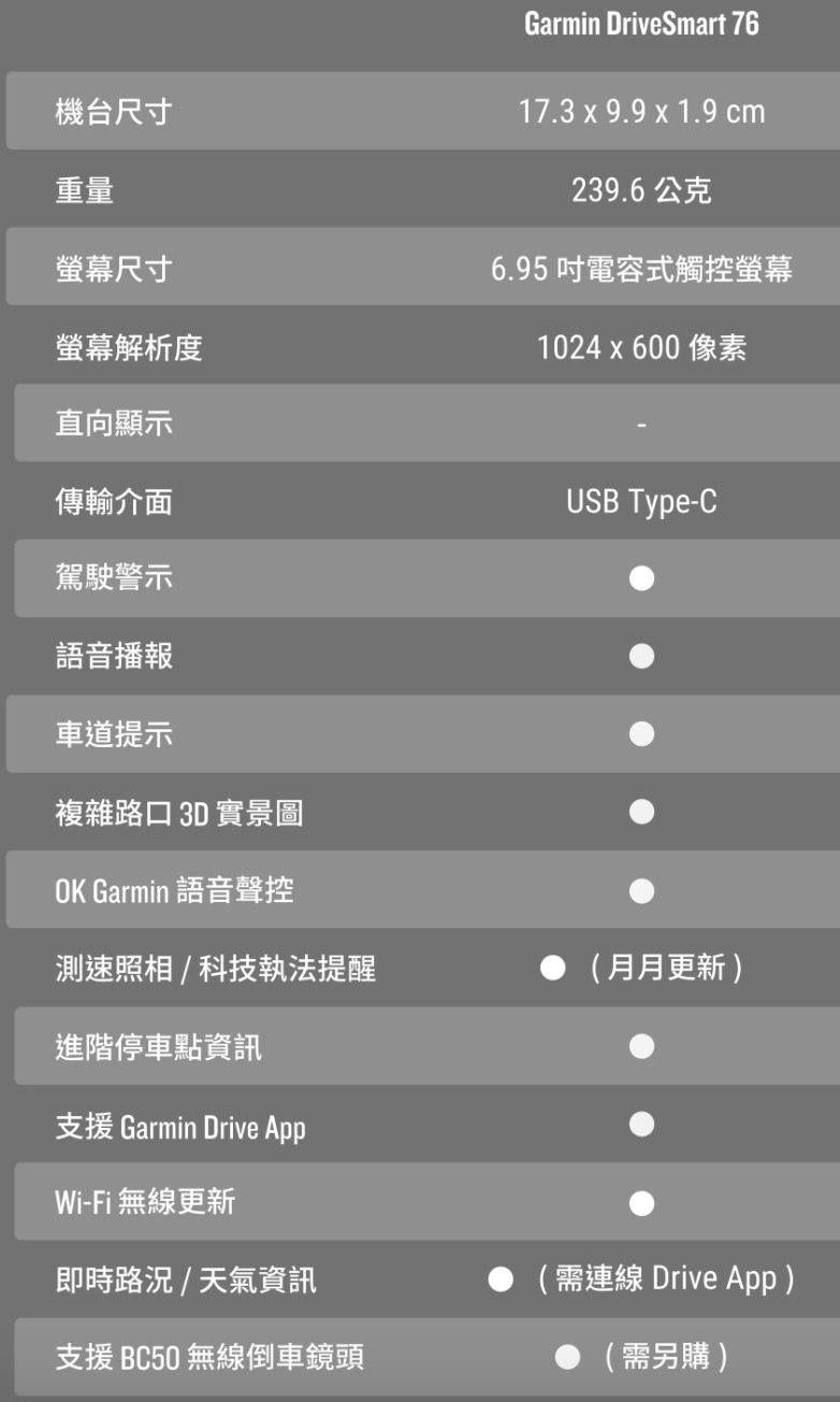 DriveSmart 76 車用衛星導航 2