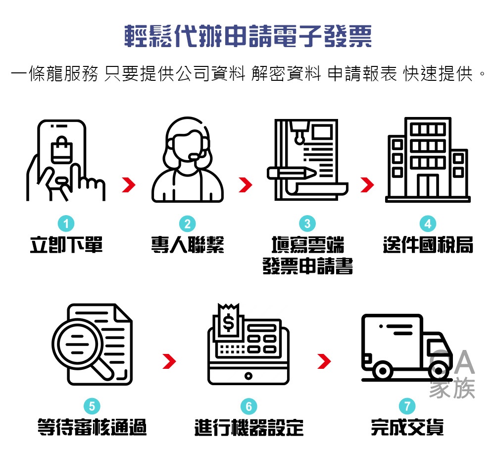 電子發票機 2
