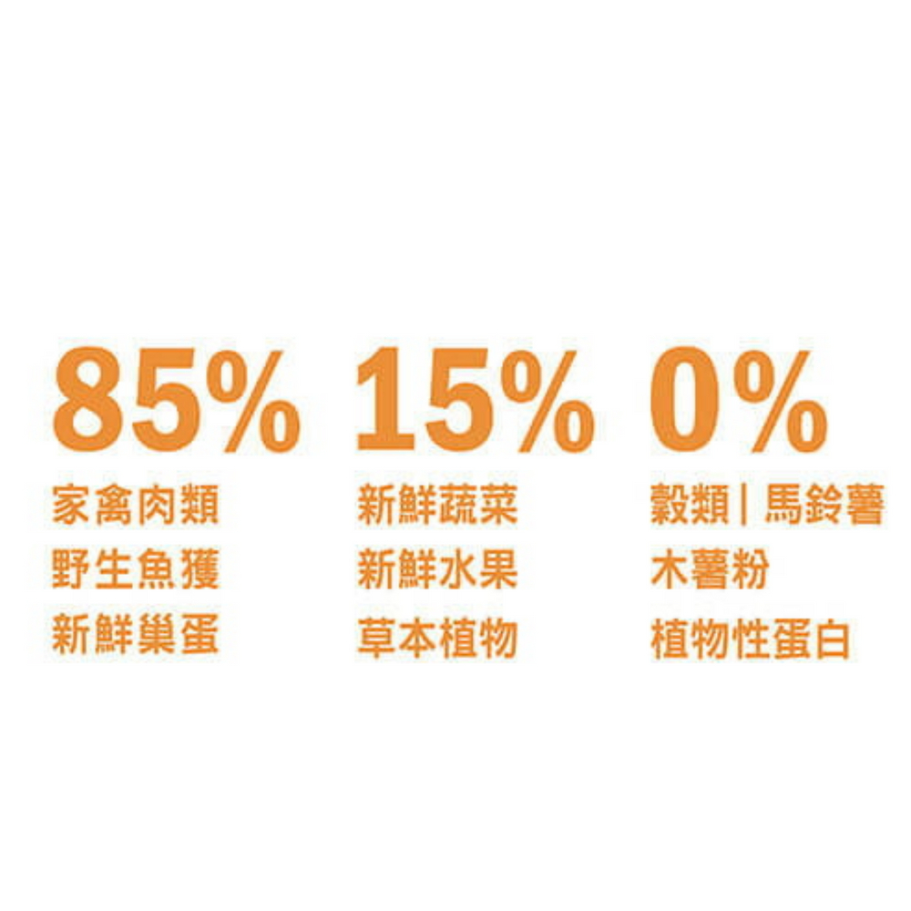 無穀貓飼料 2