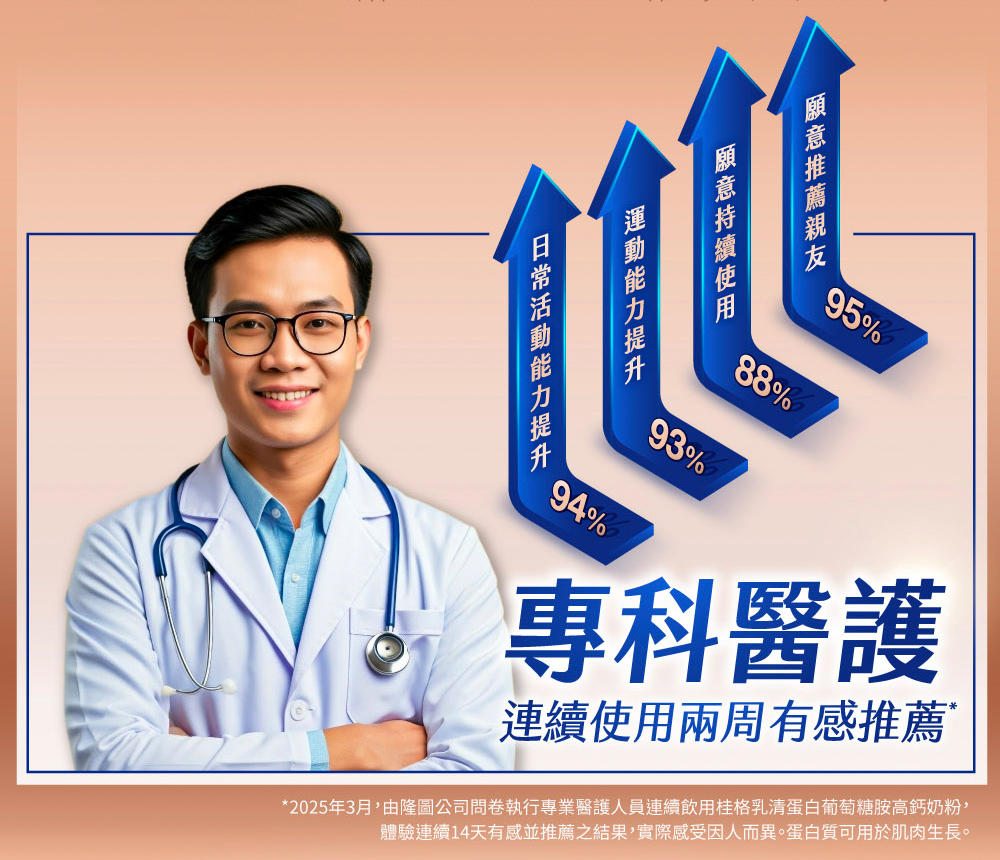 乳清蛋白葡萄糖胺高鈣奶粉 3