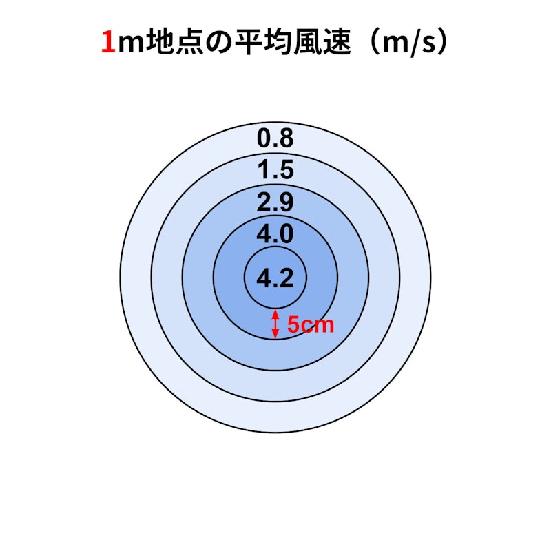 無線循環風扇 2