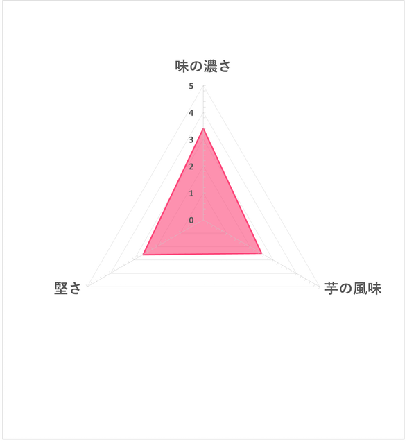 北海道濃厚奶油洋芋片 6