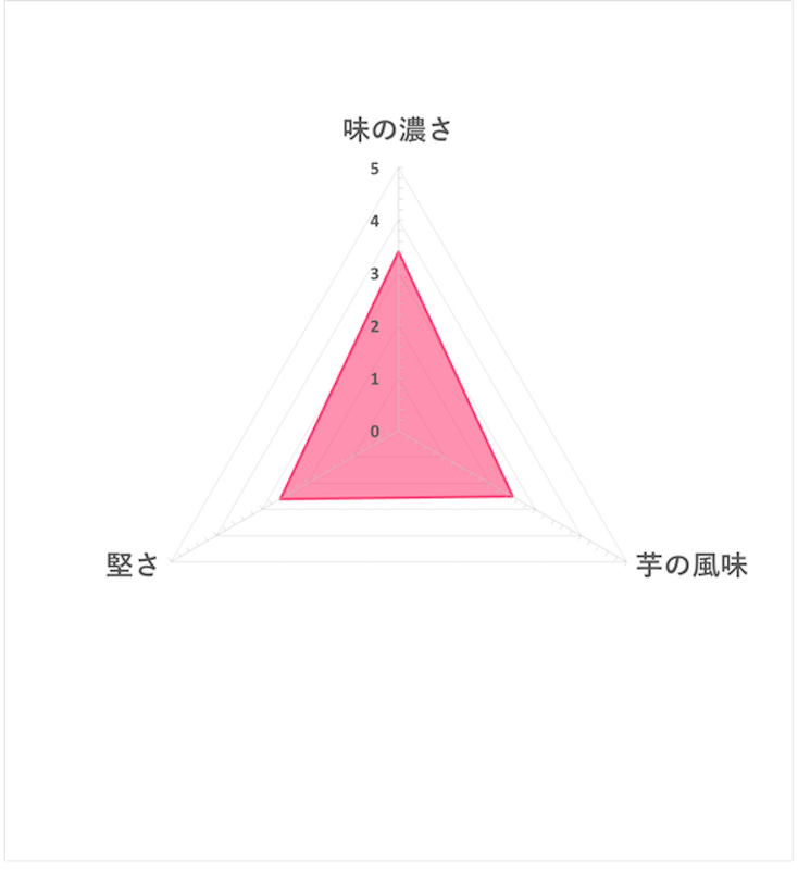 北海道濃厚奶油洋芋片 6
