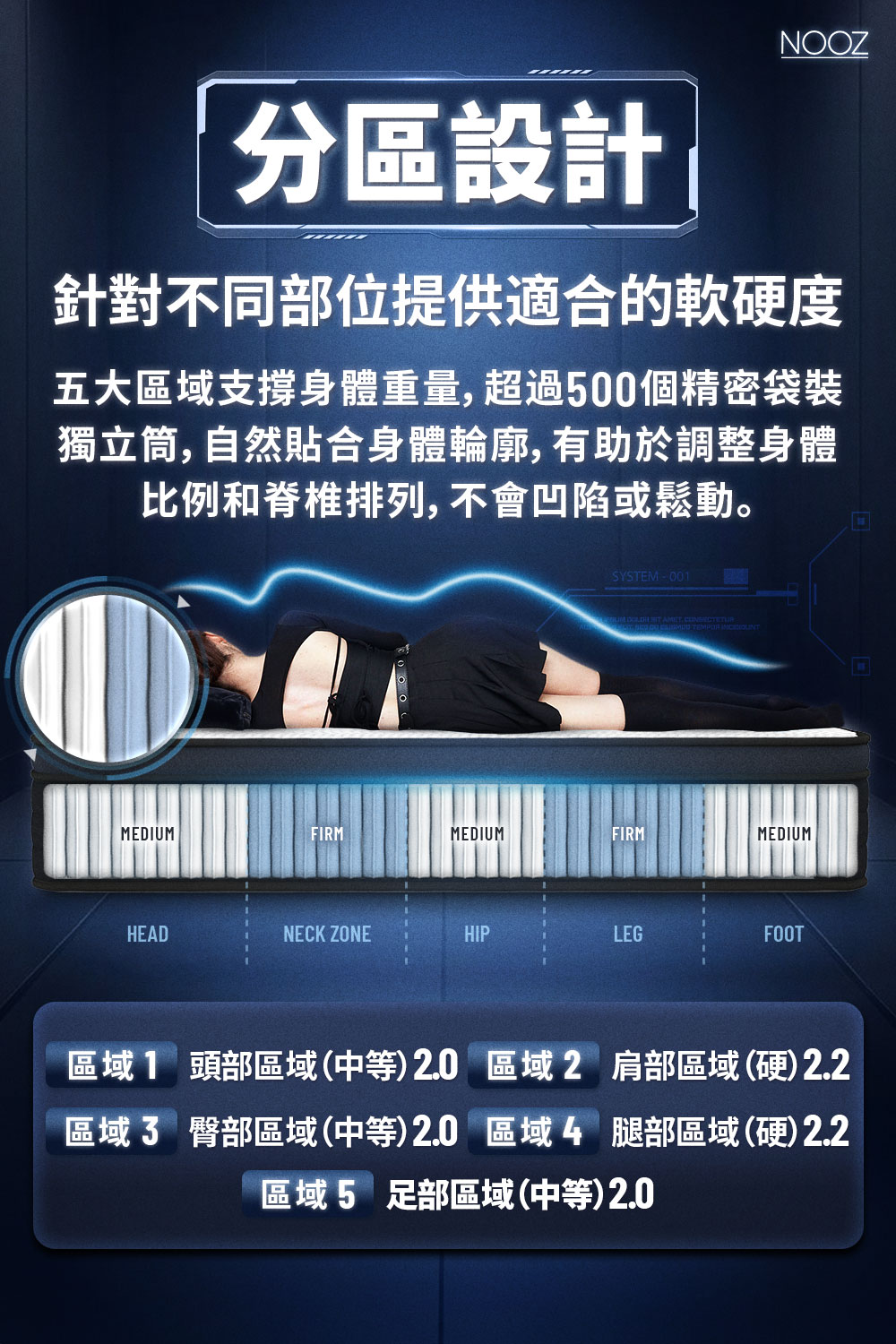 Nooz Helix 乳膠獨立筒床墊 2