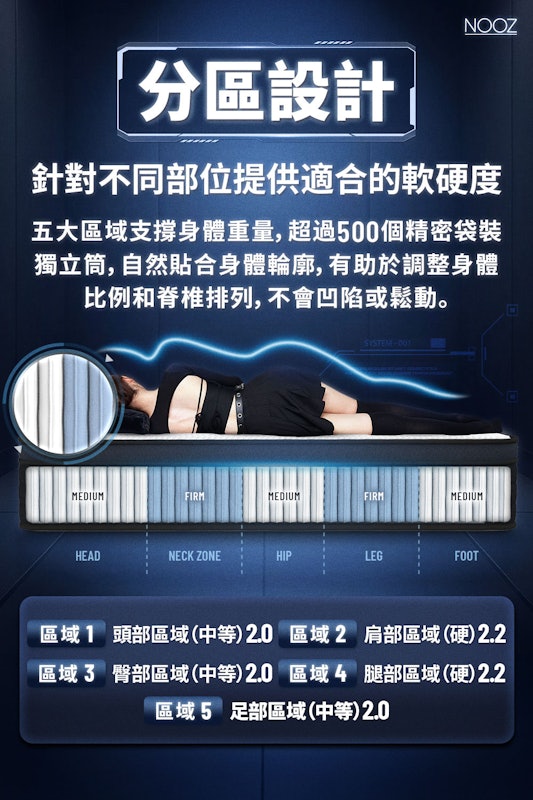 Nooz Helix 乳膠獨立筒床墊 2