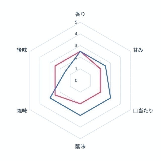 全自動研磨咖啡機 6
