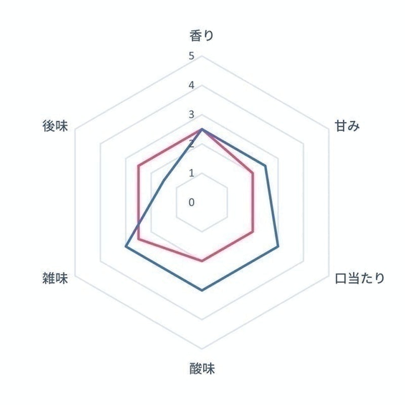 全自動研磨咖啡機 6