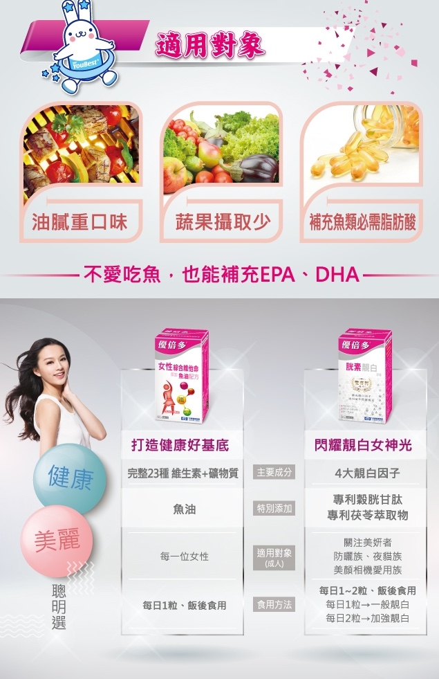 女性綜合維他命軟膠囊魚油配方 2