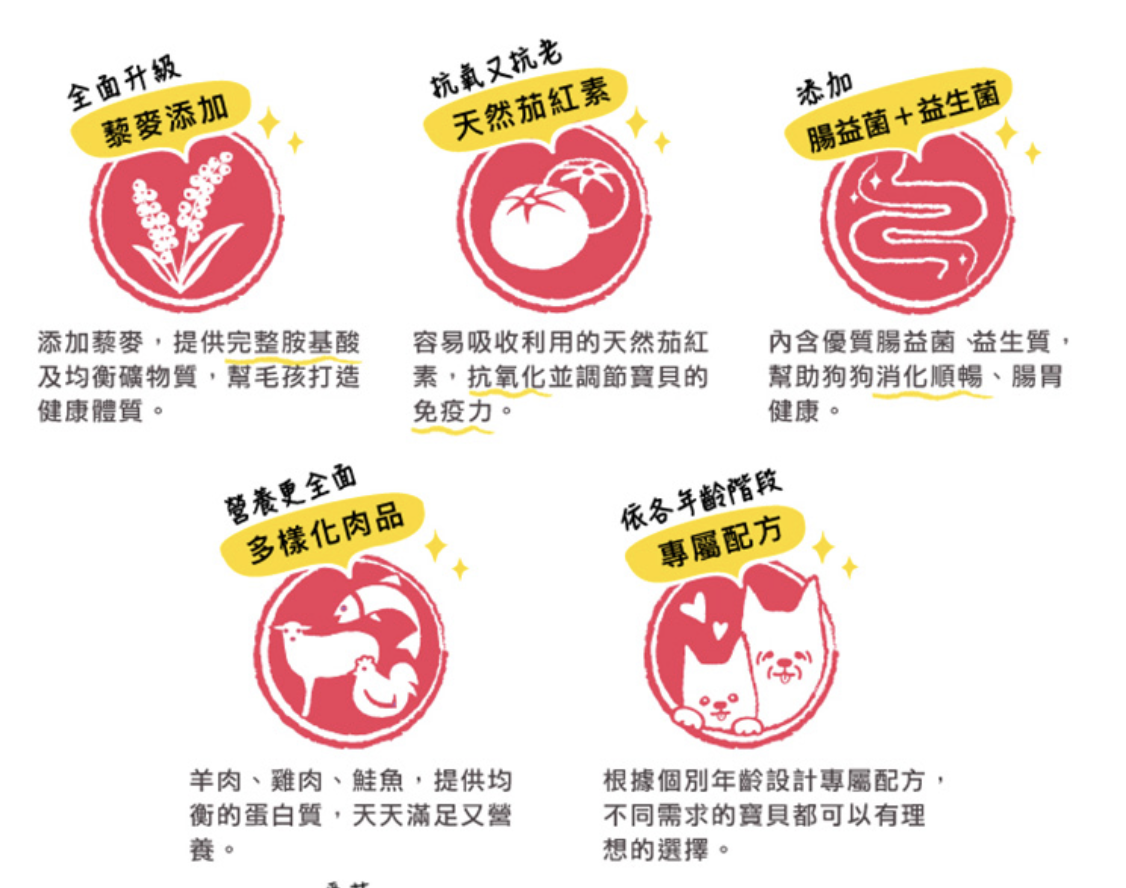 鮭魚配方高齡犬飼料 2
