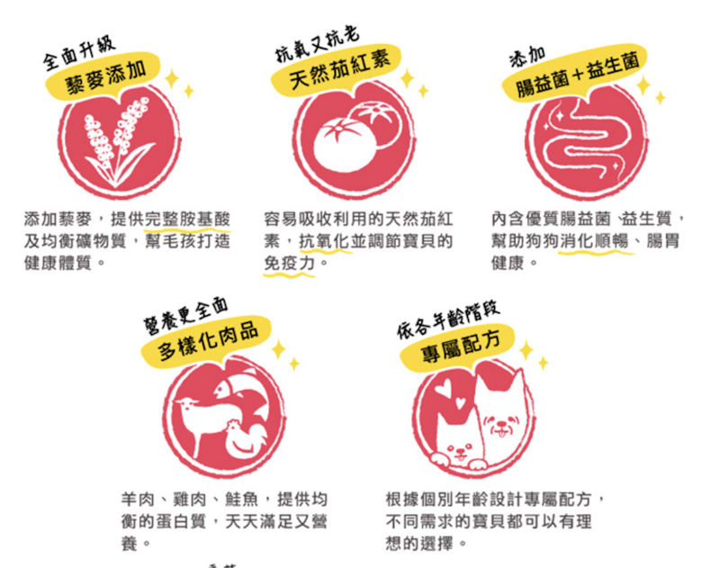 鮭魚配方高齡犬飼料 2