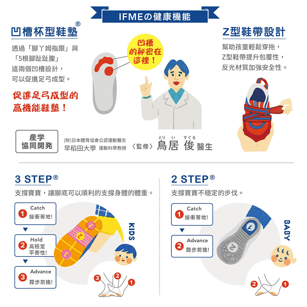 輕量透氣機能學步鞋 2