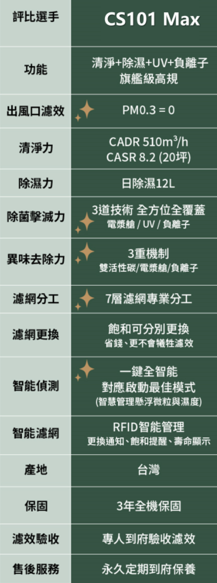 Max 超能雷神電漿空氣清淨機 2
