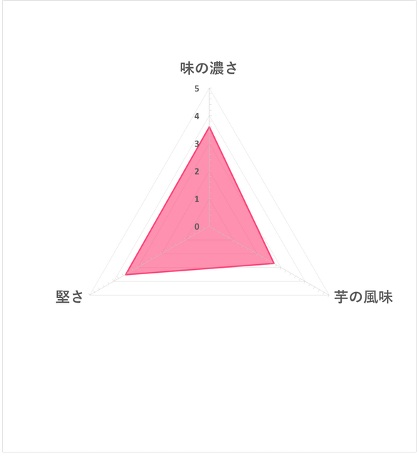 厚切波浪紋洋芋片 玉米濃湯口味 5