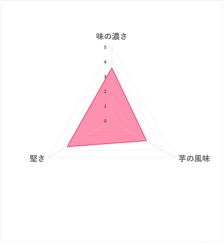 厚切波浪紋洋芋片 玉米濃湯口味 5