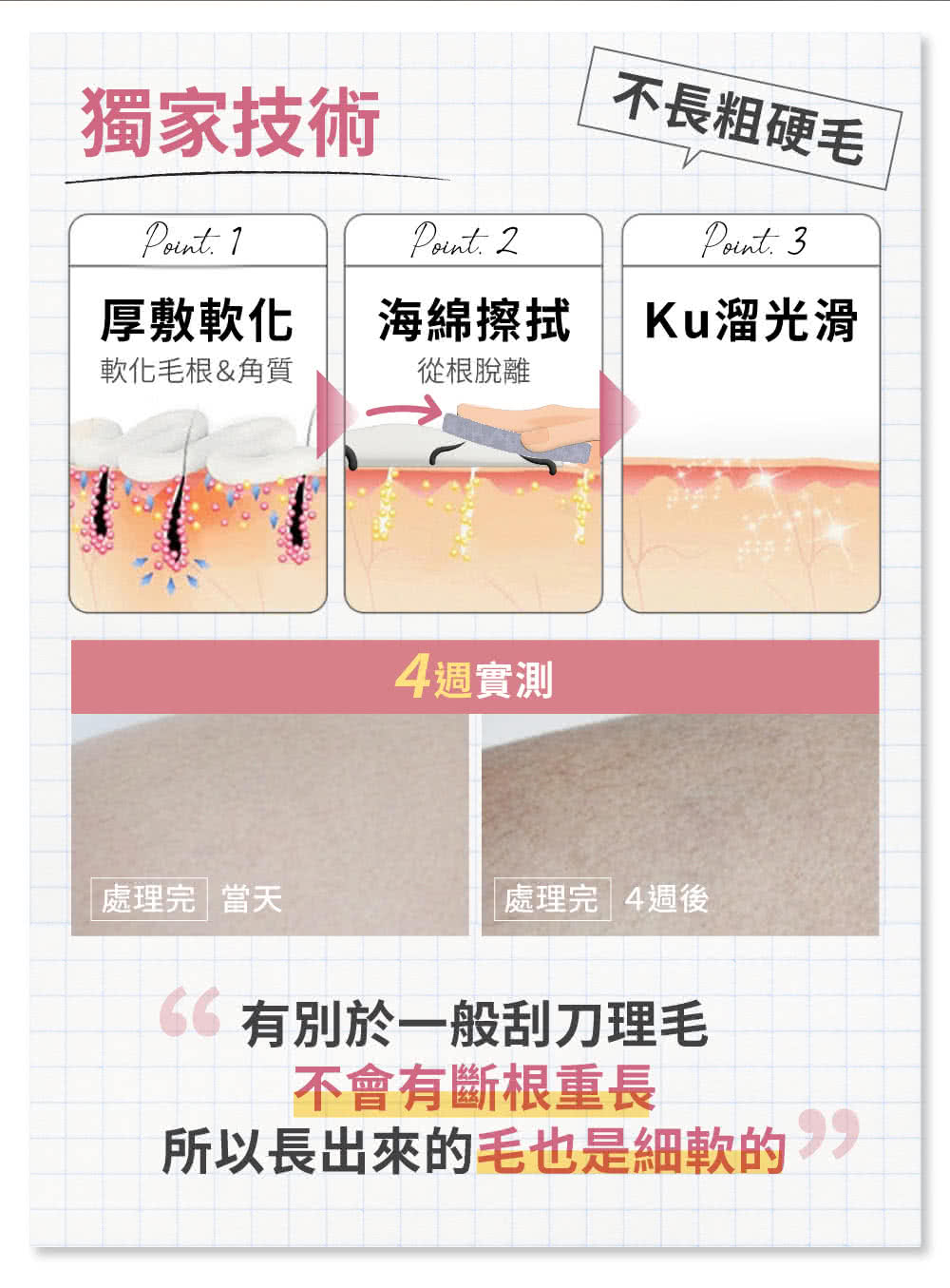 瞬淨 KU溜零毛髮霜 2