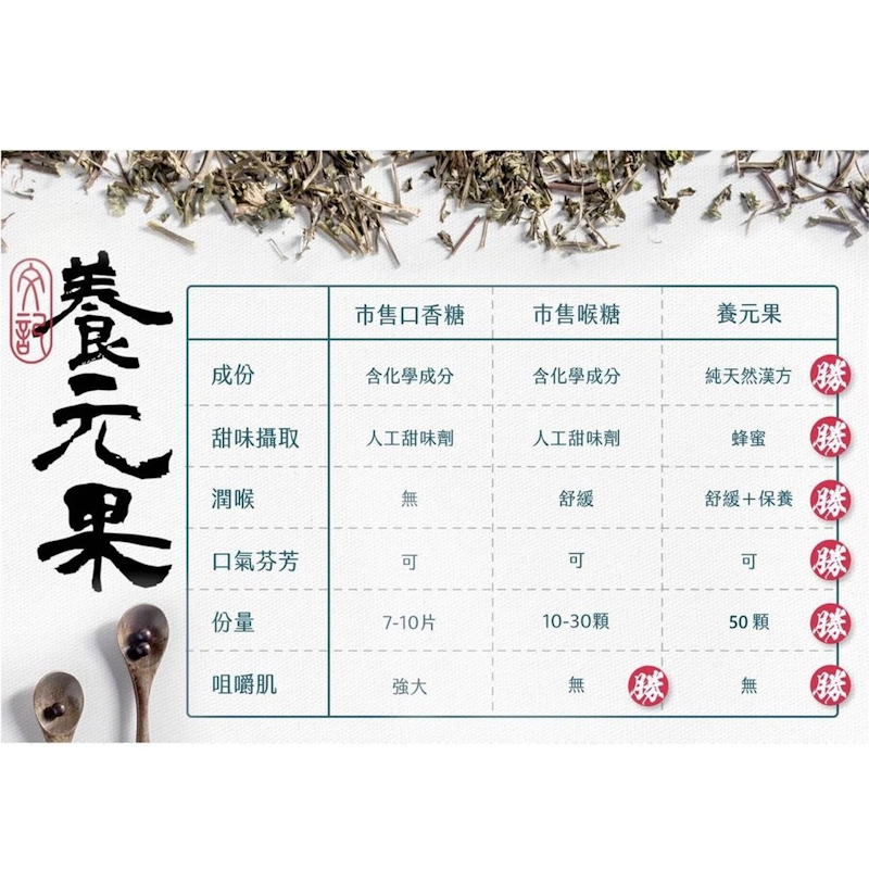 養元果 3