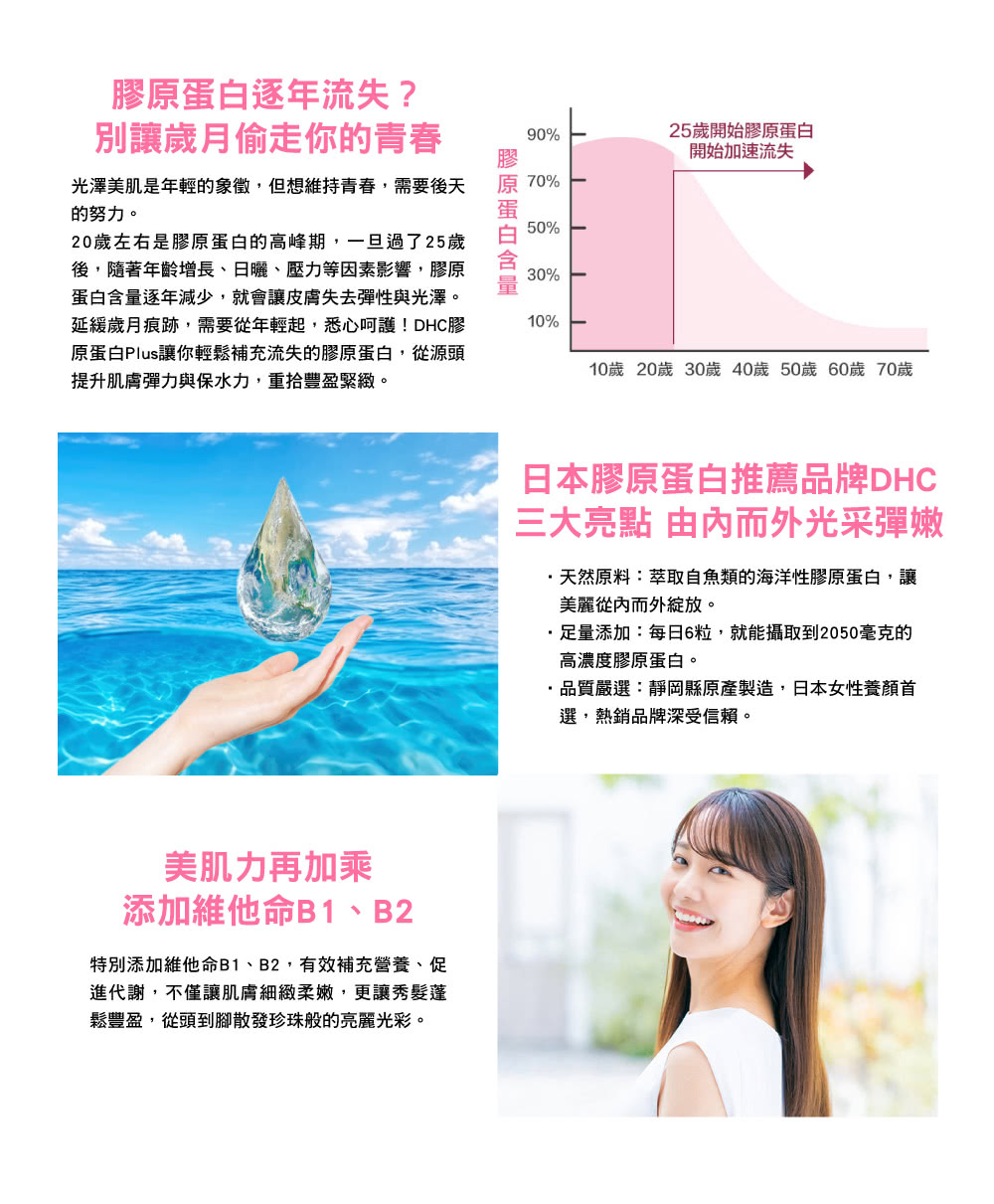 膠原蛋白Plus 3