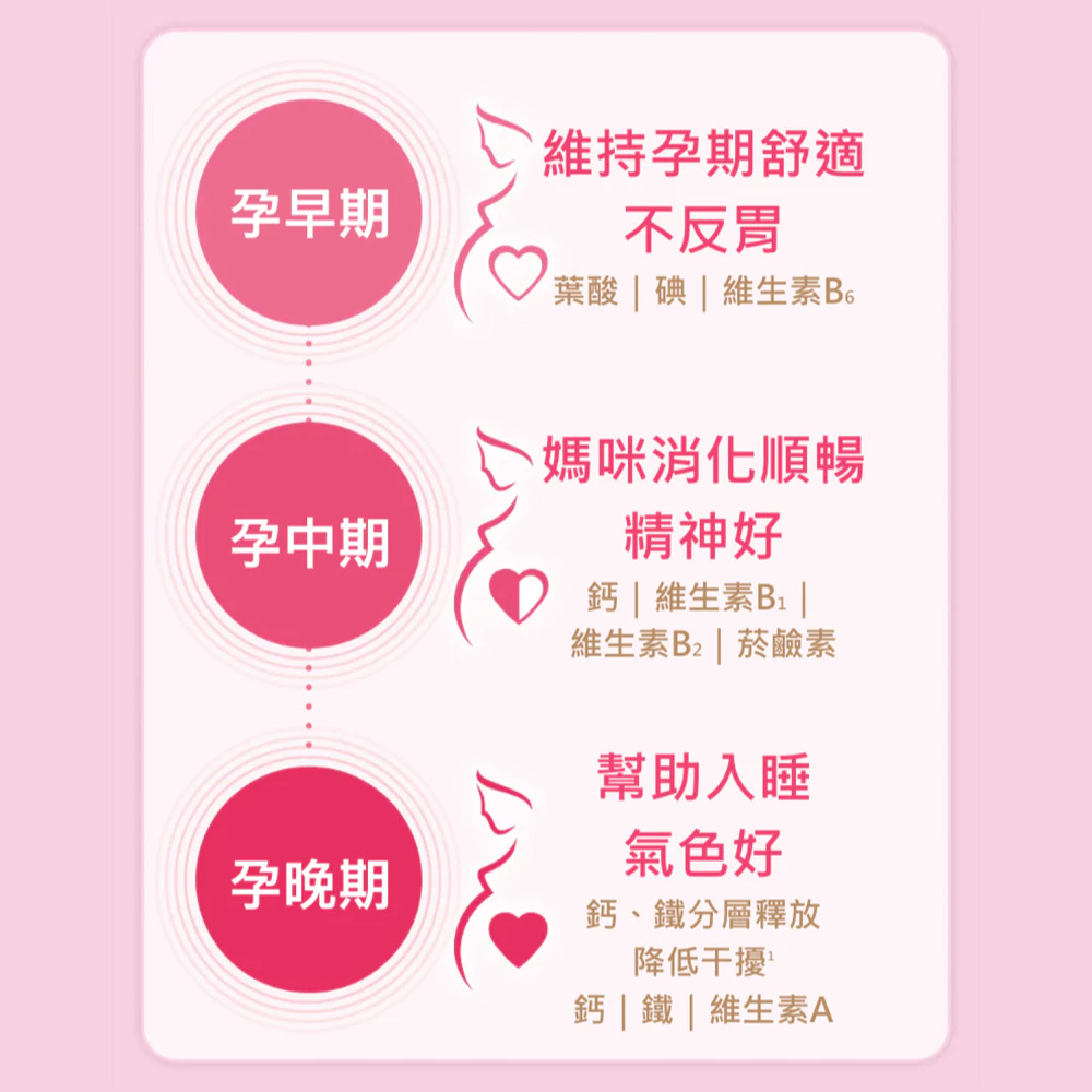 媽咪孕婦綜合維他命 4