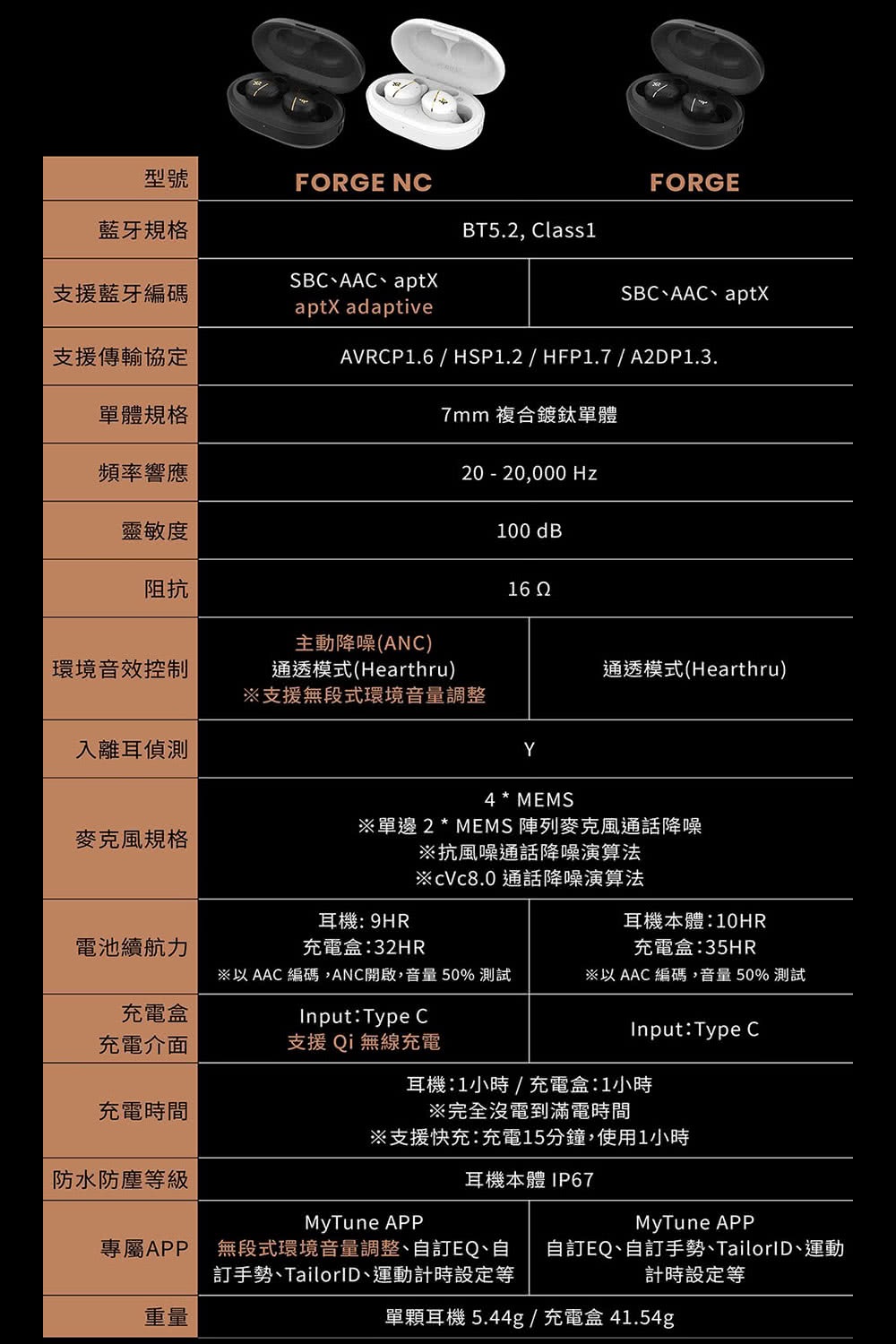 FORGE NC 智慧降噪真無線藍牙耳機 3