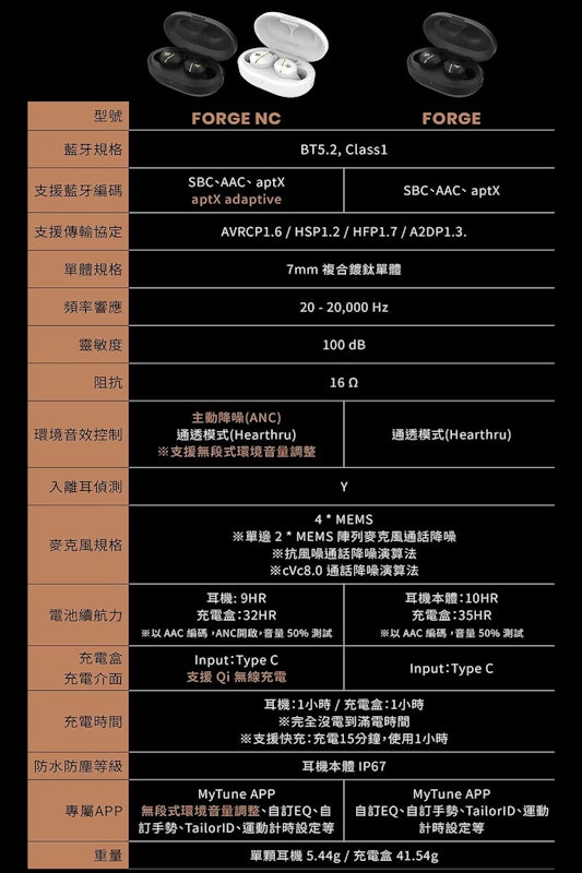 FORGE NC 智慧降噪真無線藍牙耳機 3