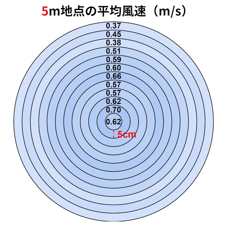 智慧循環風扇 2