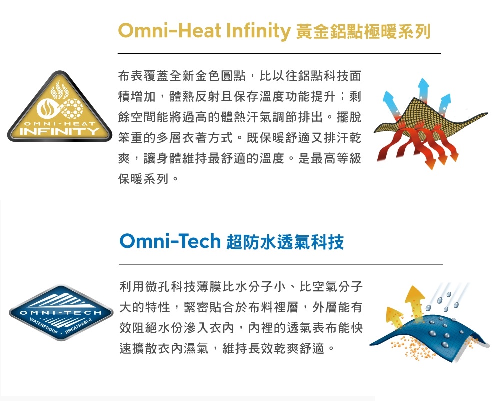 Omni-Tech 防水化纖連帽外套 3